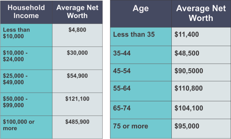 Measuring Wealth